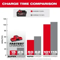 Milwaukee - M18 FORGE Akku  6.0 Ah (M18 FB6) (4932492533)