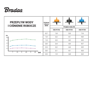 Bradas - Tropfer mit Druckausgleich 8l/h