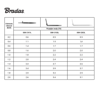 Bradas - Tropfer mit Erdspieß, Schlauch und Anschlussstecker für PE- Rohre