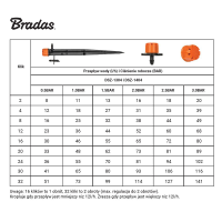 Bradas - Einstellbarer Sprinkler 0-70l/h