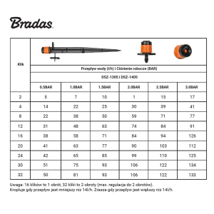 Bradas - Einstellbarer Sprinkler 0-80l/h