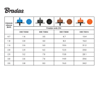 Bradas - Tropfer mit druckabhängigem Auslauf 3,5-8,3l/h