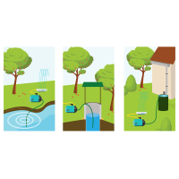 Bradas - AQUATIC PLUS Saugschlauch-Set 4m