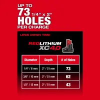 Milwaukee - M12 FUEL Akku-Bohrhammer (M12 FHAC16)