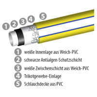 TECTOR - Wasserschlauch PRIME FLEX 1/2"